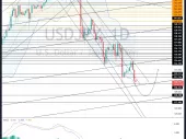 جفت ارز USD/JPY به عنوان مقدمه ای برای چرخش صعودی احتمالی در میان مدت، به سمت 130.19 و پایین تر حرکت می کند