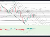 شاخص دلار علیرغم اینکه در کوتاه مدت نرخ 112.50 را هدف قرار داده است، در میان مدت ضعف قابل توجهی را نشان می دهد