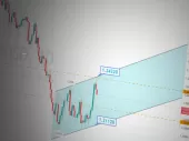 دامنه حرکات GBPUSD برای تداوم حرکات نزولی تا سطح تلاقی 1.2232