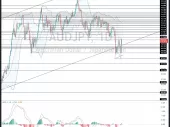 جفت ارز AUD/JPY تلاش برای شکست نزولی در نرخ 89.43 را ذخیره می کند و نشانه هایی از یک برگشت صعودی احتمالی در کوتاه مدت نشان را می دهد