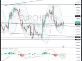 جفت ارز EUR/CHF در معاملات روزانه با هدف قیمت به سمت 0.9910 اشاره بر صعود دارد، علیرغم اینکه بایستی سیگنال های نزولی زیر نظر باشند