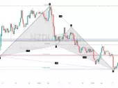 جفت ارز NZD/USD الگوی پروانه صعودی را تکمیل می کند