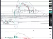 جفت ارز USD/JPY در معاملات روزانه 130.43 را در رادار دارد، سپس احتمال یک برگشت صعودی به سمت 131.06 وجود دارد