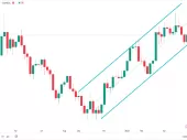 طلا بر اساس انتظارات خوش بینانه فدرال رزرو، نرخ های بدون تغییر و کاهش ارزش دلار افزایش یافت.