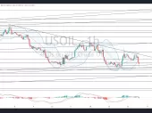 نفت خام (WTI) بدون هیچ نشانه از جهت گیری مشخص، بین محدوده 84.50 و 89.75 رنج گونه حرکت می کند 