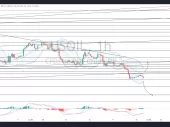 نفت خام (WTI)  نزول می کند و سطوح 80 دلار در هر بشکه را در معرض خطر قرار می دهد