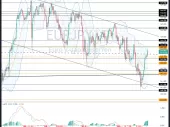 جفت ارز EUR/JPY اطراف سطوح 144.00 در حال صعود است و در میان مدت سطوح بالاتری را هدف قرار می دهد