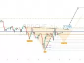 جفت ارزGBPCHF در حال تشکیل الگوی سر و شانه معکوس است. تمرکز بروی 1.1295 خواهد بود