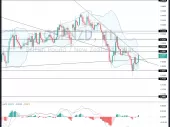 جفت ارز GBP/NZD در نرخ 1.9265 در تلاش است یک شکست صعودی به بالای خط روند نزولی کوتاه مدت داشته باشد