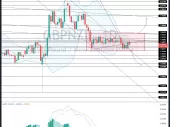 جفت ارز GBP/NZD ساختار پیچیده ای را نشان می دهد و تا هفته آینده تحت فشار فروش باقی می ماند