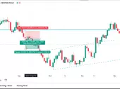 پیش بینی GBPUSD: گزارش مشاغل ایالات متحده و اعتماد مصرف کننده در کانون توجه